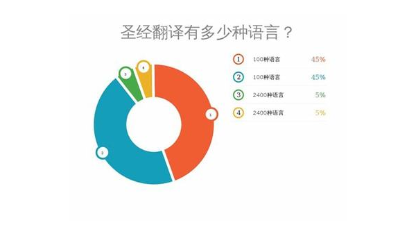 扶余选择最佳App开发公司：技术实力与市场声誉的结合