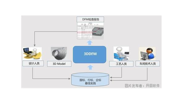 扶余企业数字化转型的关键：软件定制开发的优势与实践