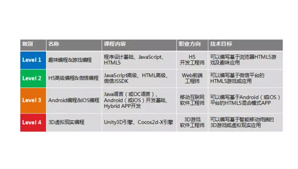 扶余掌握安卓软件开发专业：从编程基础到职业发展