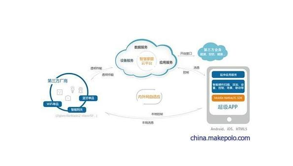 扶余如何通过企业app软件定制开发提升竞争力和效率