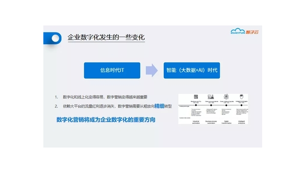 扶余定制软件开发定做：企业数字化转型的关键