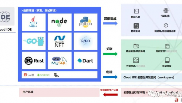 扶余如何选择软件制作开发公司以实现数字化转型